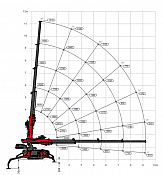 Minikran Hoeflon C6e